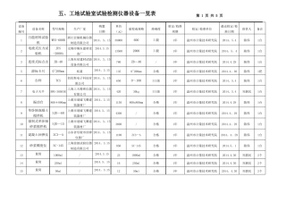 工地试验室试验检测仪器设备一览表