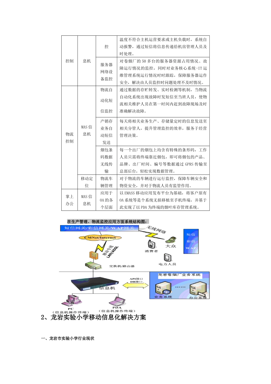 龙岩市移动信息化解决方案研讨_第2页