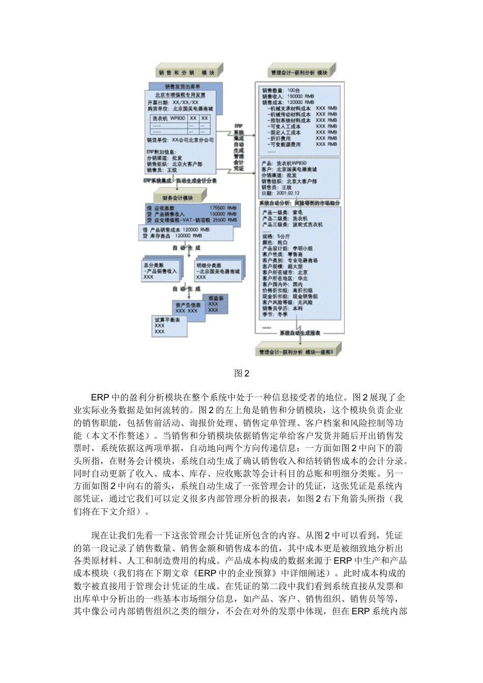 SAP中的盈利分析_第3页