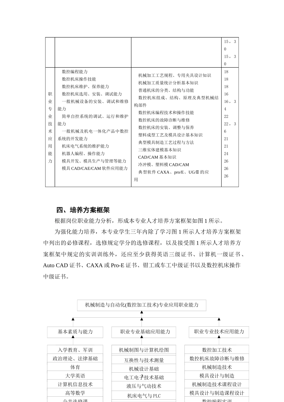 机械制造与自动化数控加工技术专业(1)_第3页