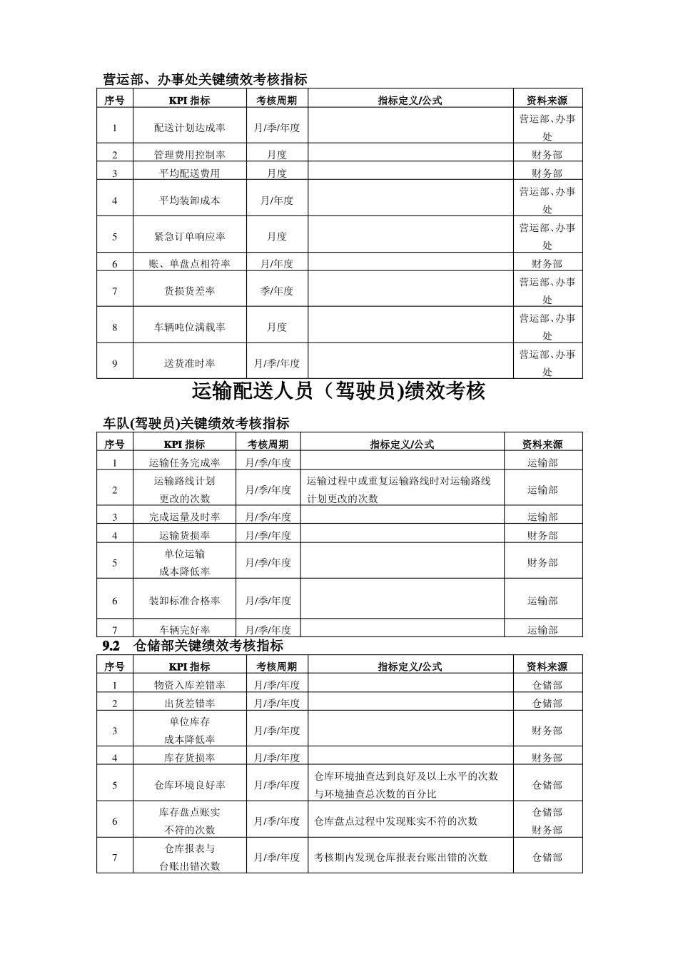 配送部关键绩效考核指标_第1页
