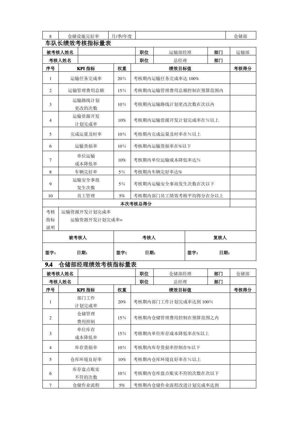 配送部关键绩效考核指标_第2页