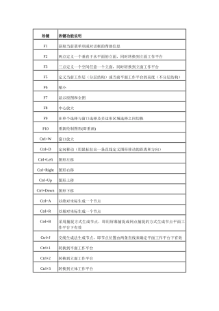 sap84算例