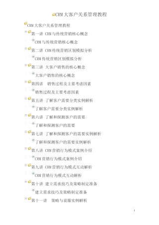 23-CRM大客户关系管理教程