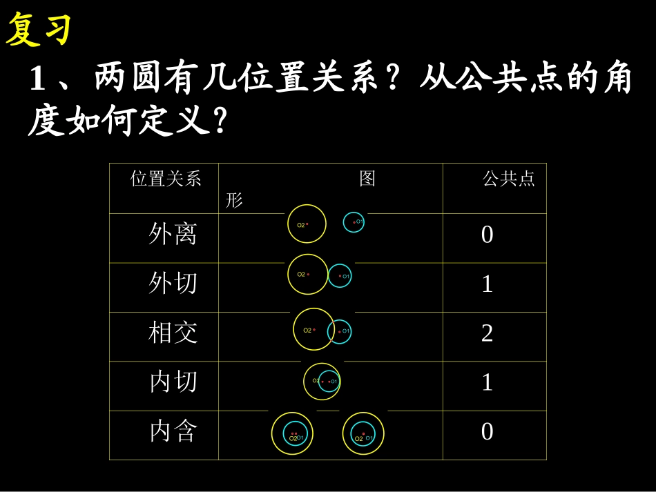 圆和圆的位置关系1_第2页