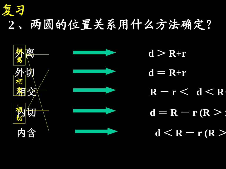 圆和圆的位置关系1_第3页