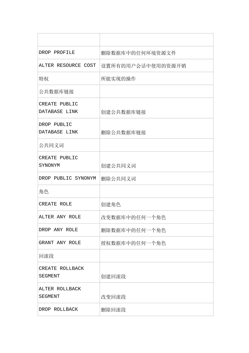 Oracle权限表汇编_第3页