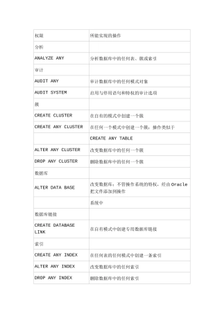 Oracle权限表汇编