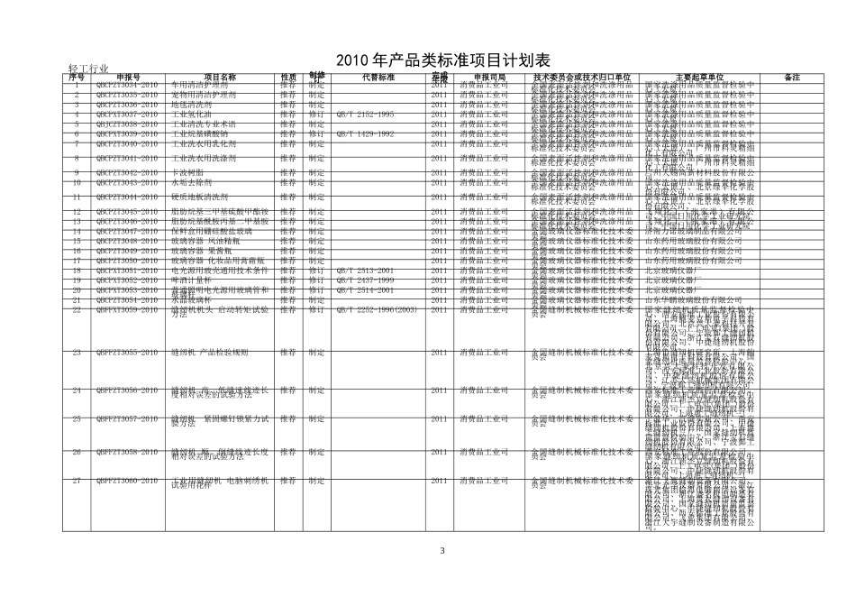 工业和信息化部_第3页