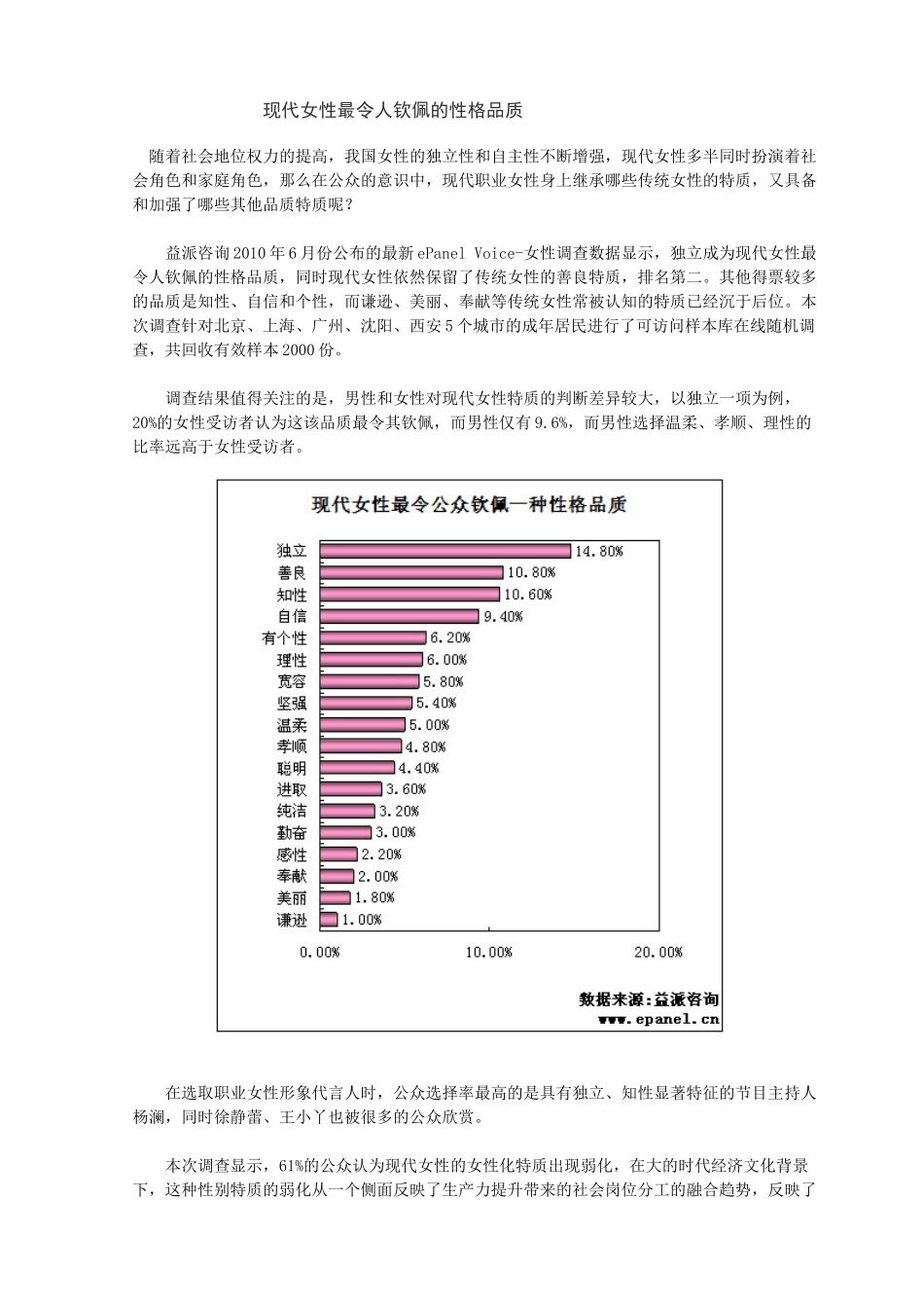 现代女性最令人钦佩的性格品质_第1页