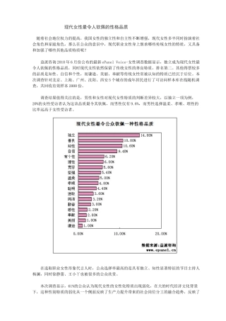 现代女性最令人钦佩的性格品质