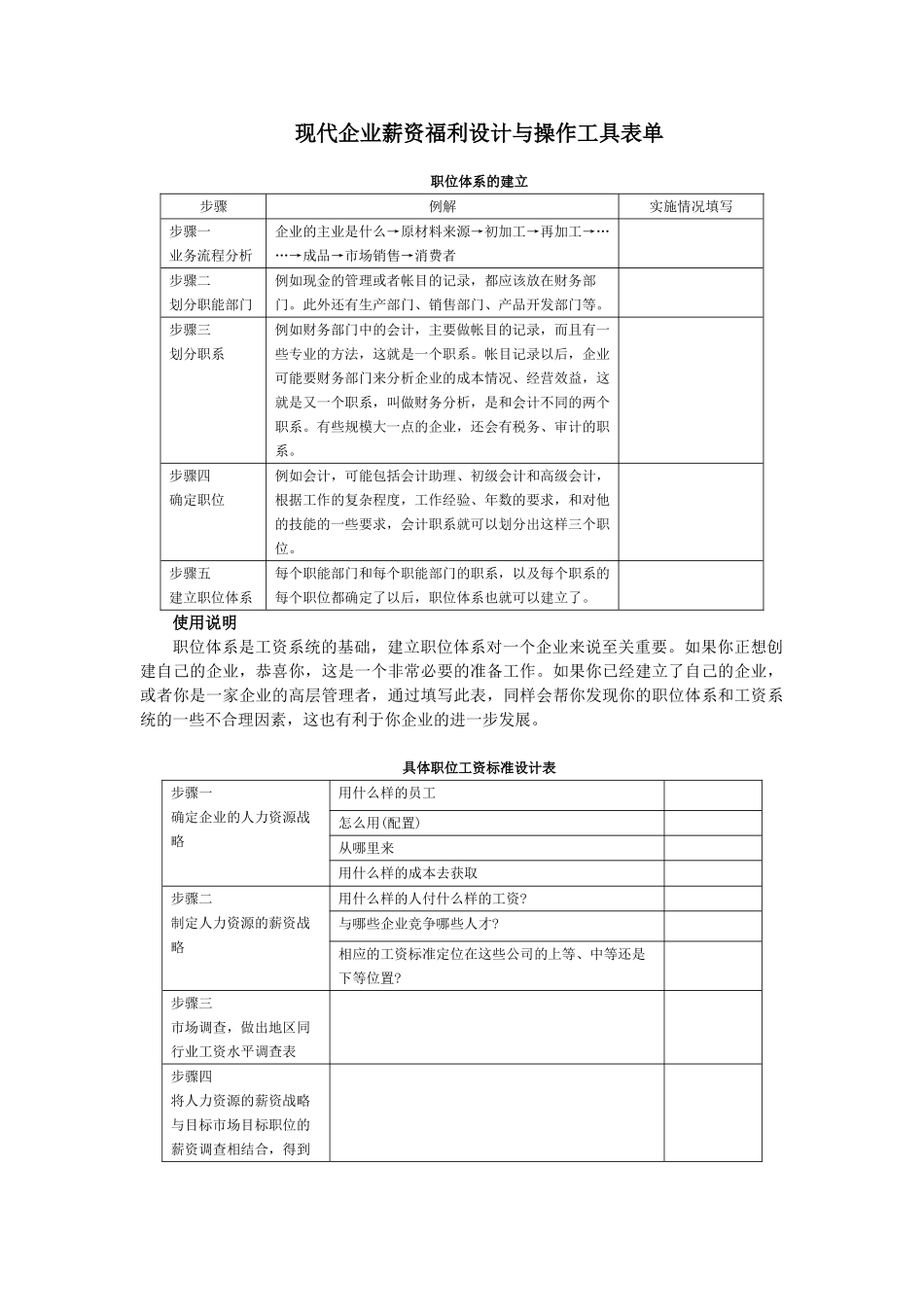 现代企业薪资福利设计与操作工具表单80291_第1页