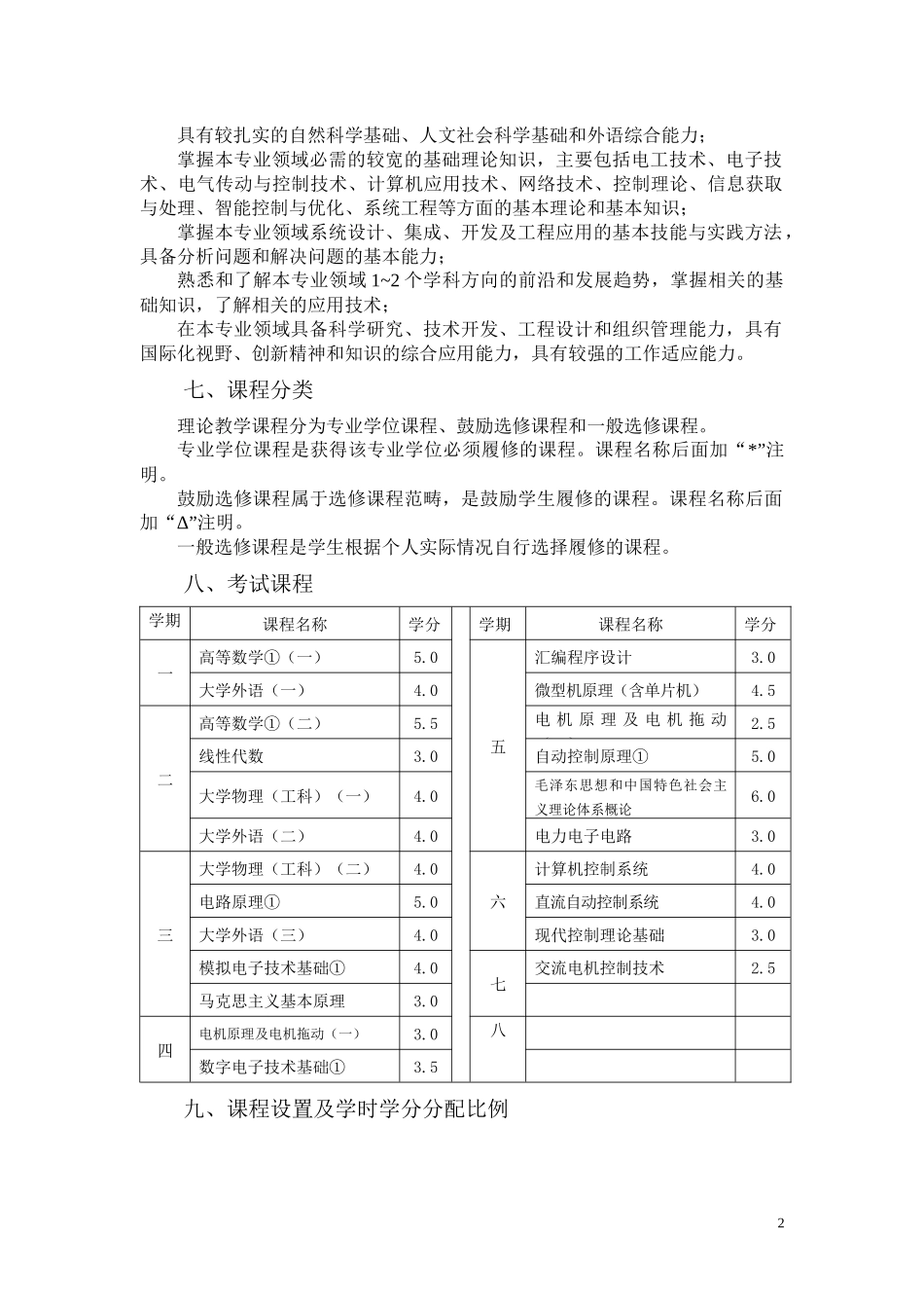 XXXX版本科专业培养计划-自动化_第2页