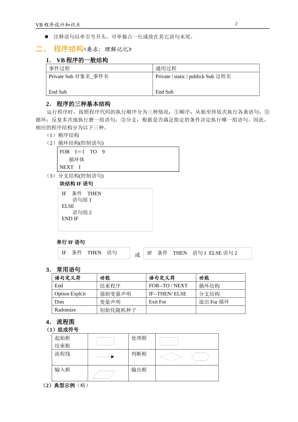 高中《信息技术》VB程序设计部分知识点_第2页