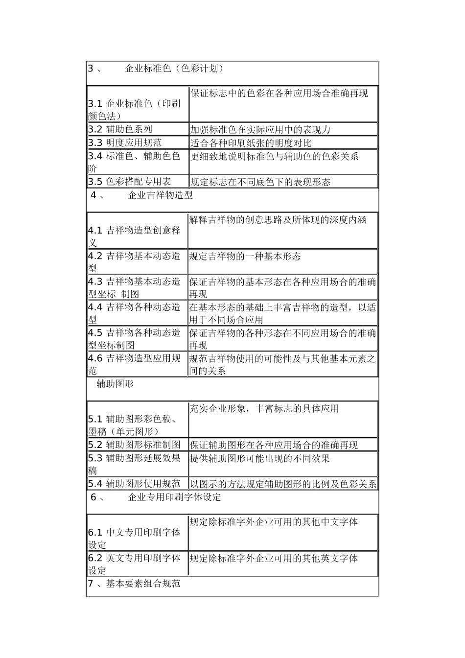 VI视觉识别系统手册_第3页