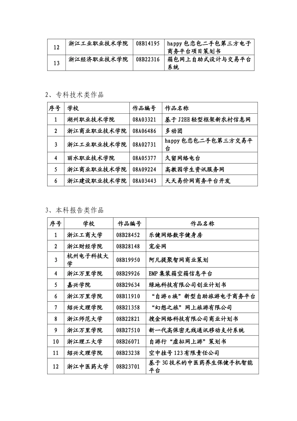 第二届浙江省大学生电子商务竞赛_第2页