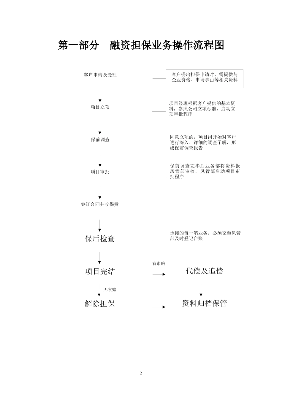 《融资担保业务流程》(报签版)_第3页