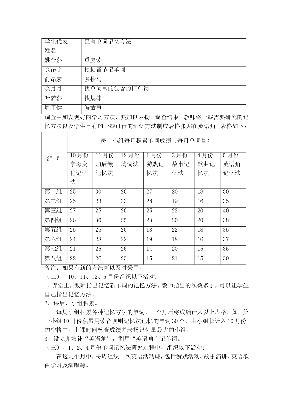 《三至五年级巧记英语单词研究课题实施方案》结题报告_第2页