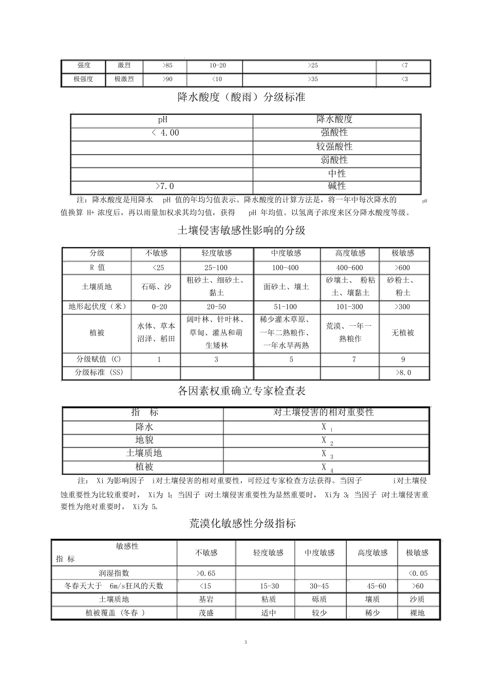 土壤侵蚀强度分级标准表_第3页
