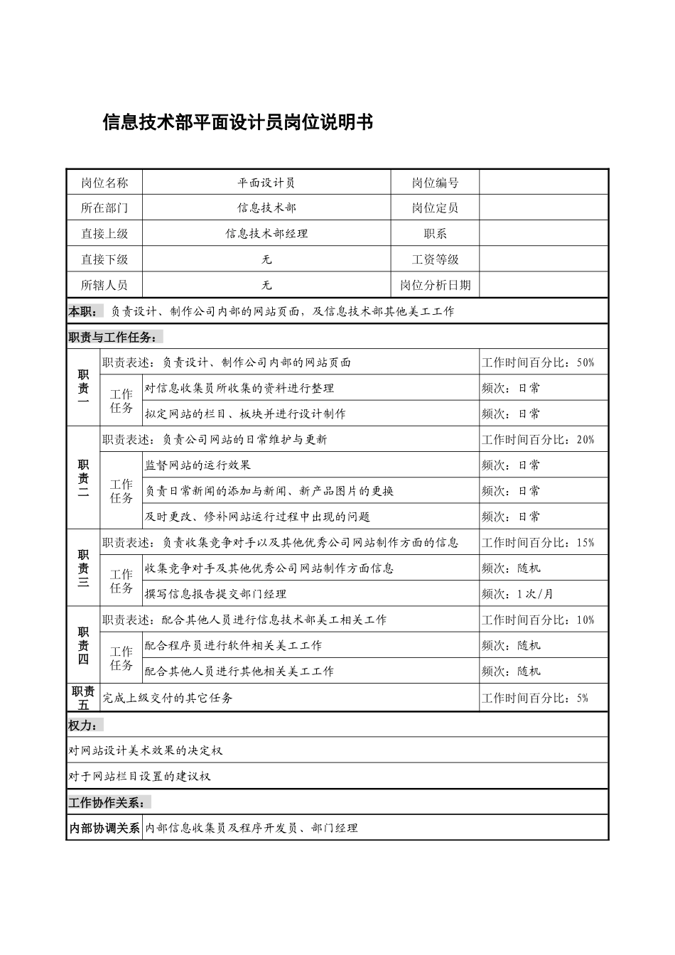 制鞋企业信息技术部平面设计员岗位说明书_第1页