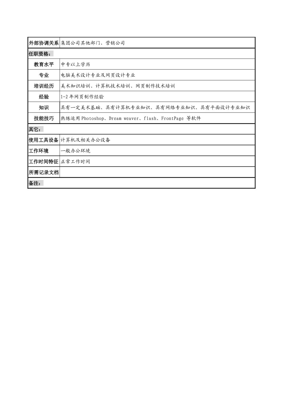 制鞋企业信息技术部平面设计员岗位说明书_第2页