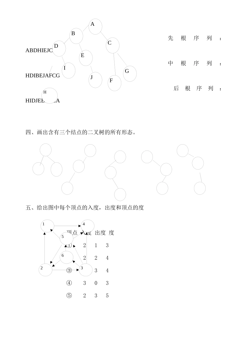 数据结构复习题_第3页