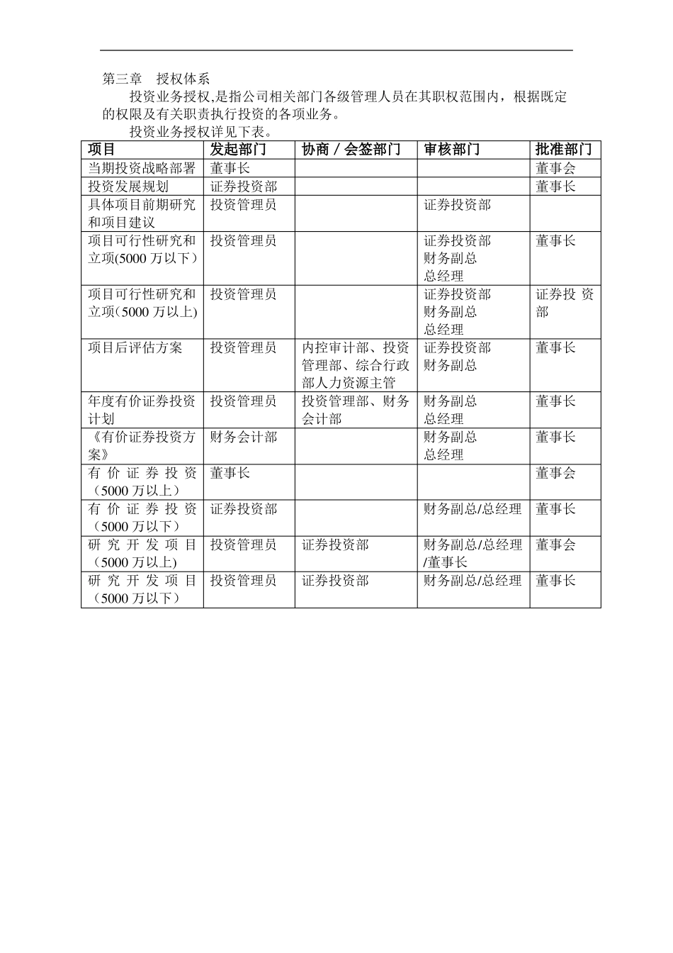 投资内部控制制度_第3页