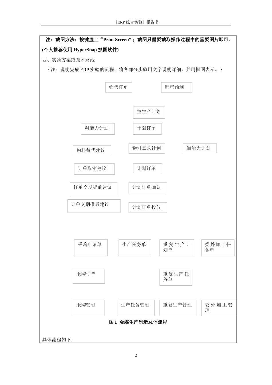 ERP综合实验报告_第2页