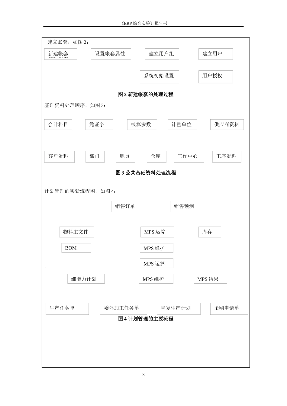 ERP综合实验报告_第3页