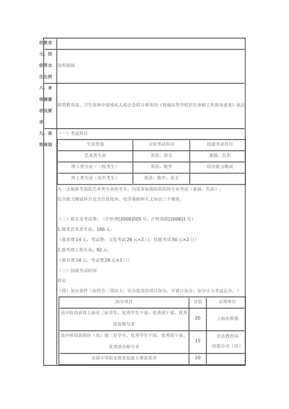XXXX年上海电子信息职业技术学院招生章程_第2页