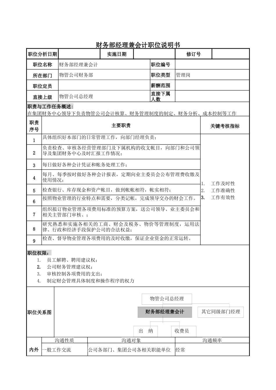 物管行业-财务部经理兼会计岗位说明书_第1页