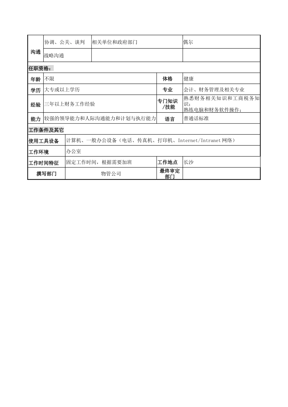 物管行业-财务部经理兼会计岗位说明书_第2页