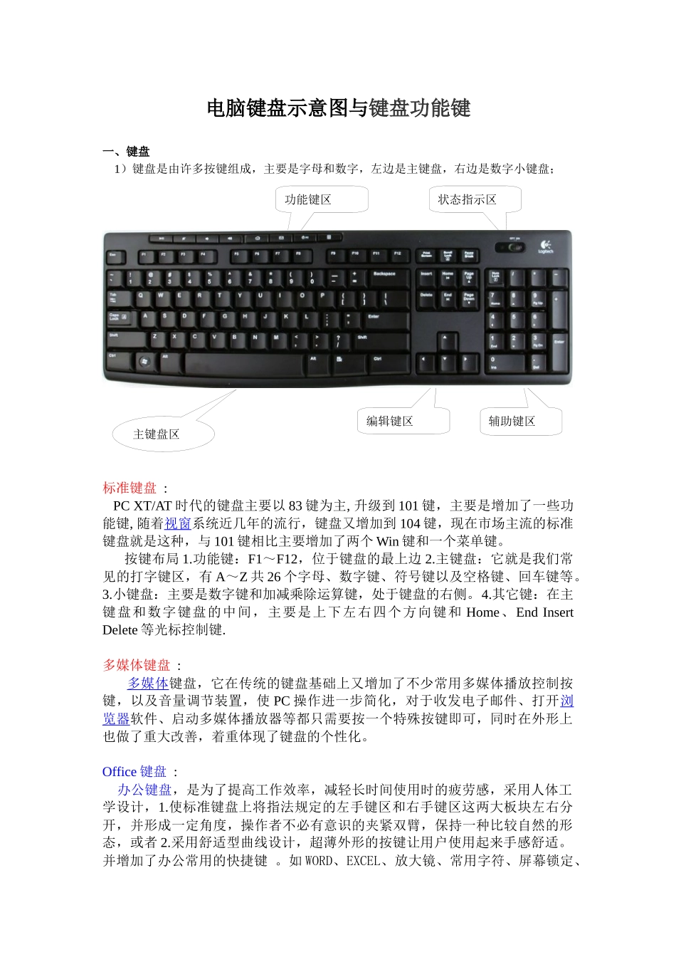 电脑键盘示意图与键盘功能键_第1页