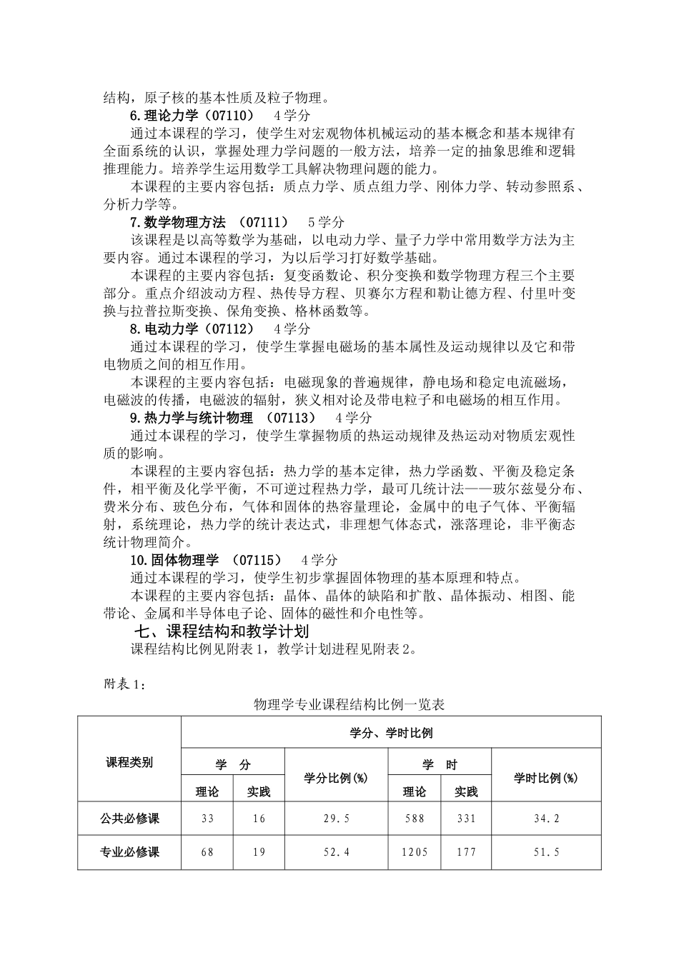 物理学专业(070201)_第3页