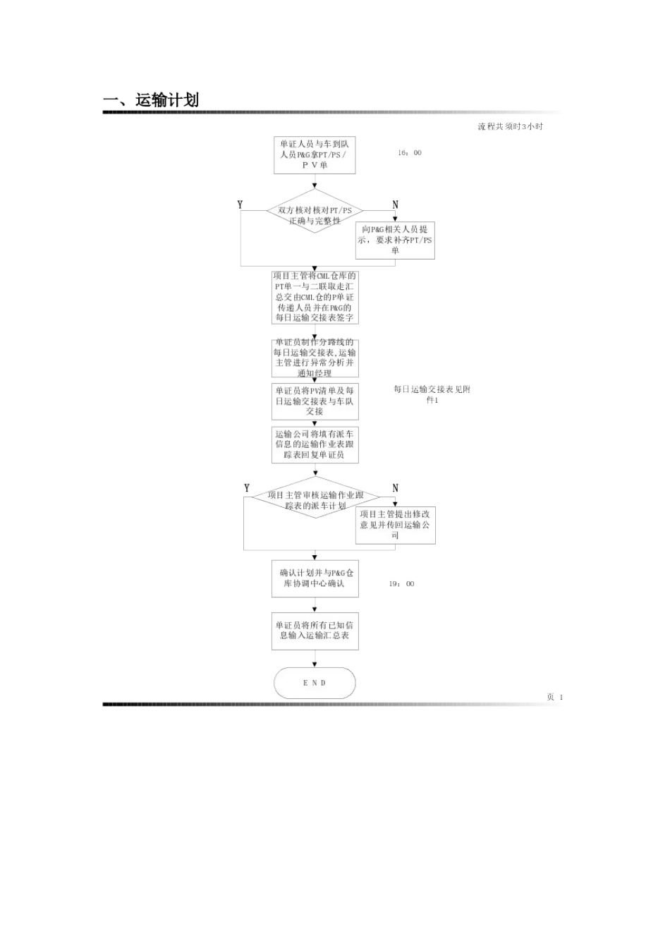 物流集团有限公司-CBA运输程序-运输质量控制程序_第3页