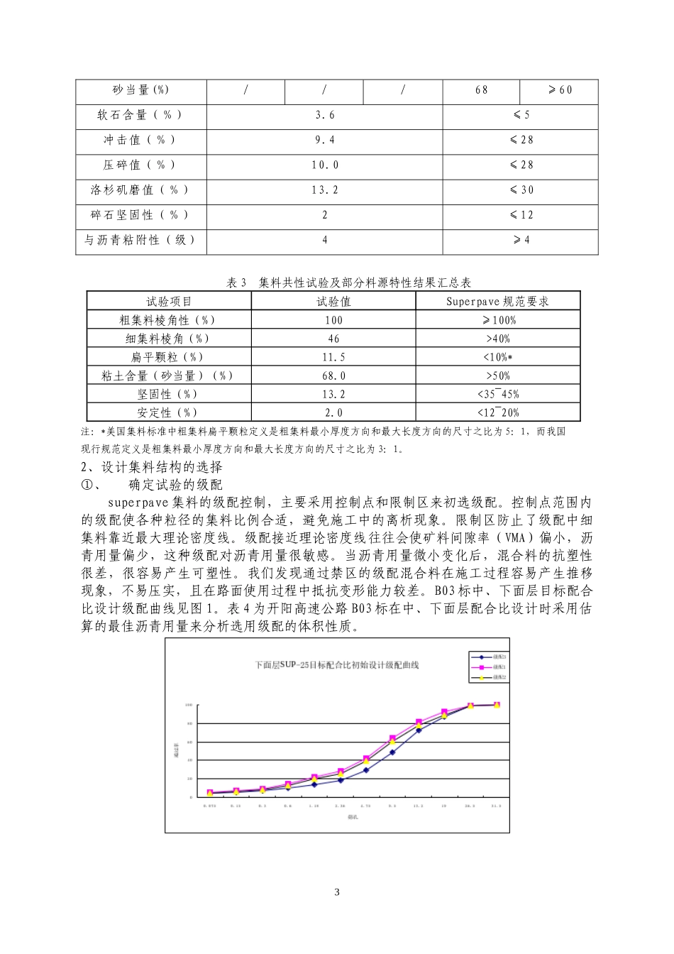 Superpave技术在开阳高速公路中、下面层的沥青配合比设计及应用_第3页