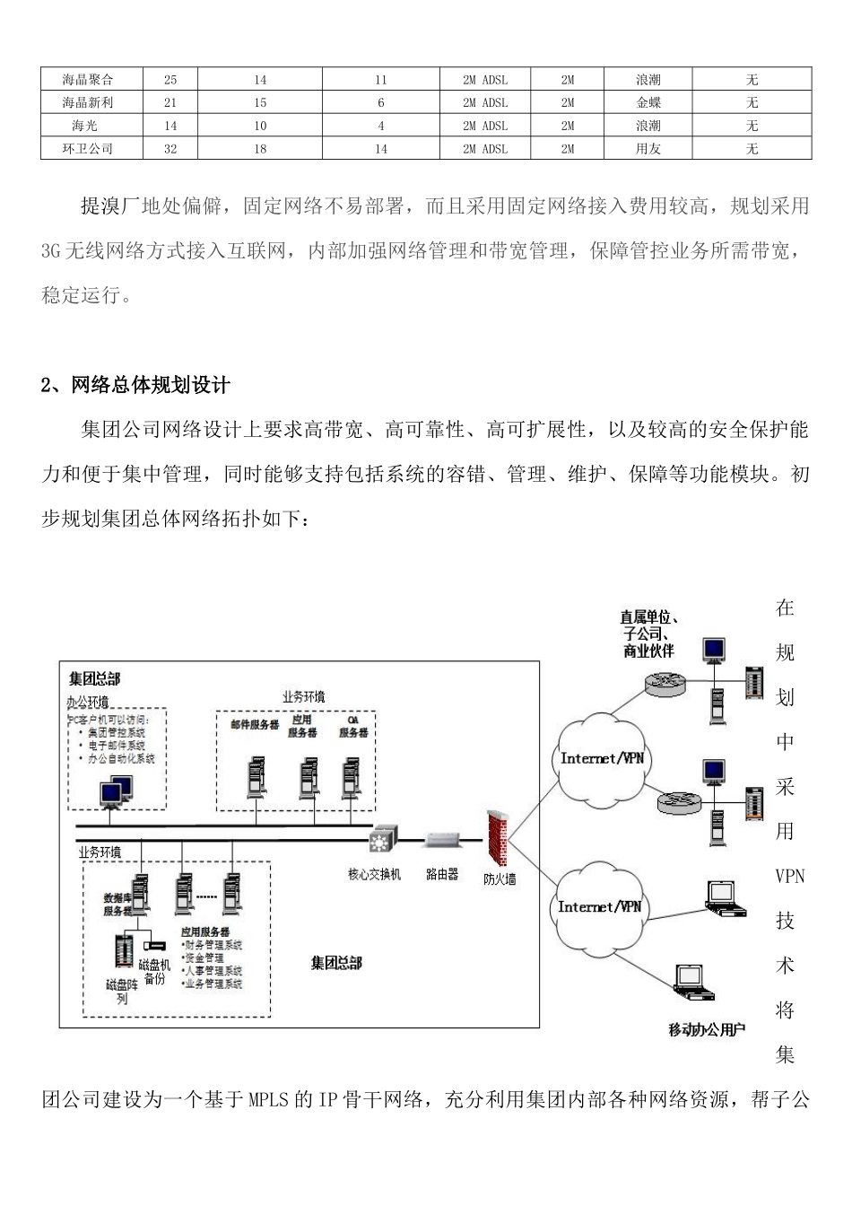 集团公司信息化整体规划_第2页