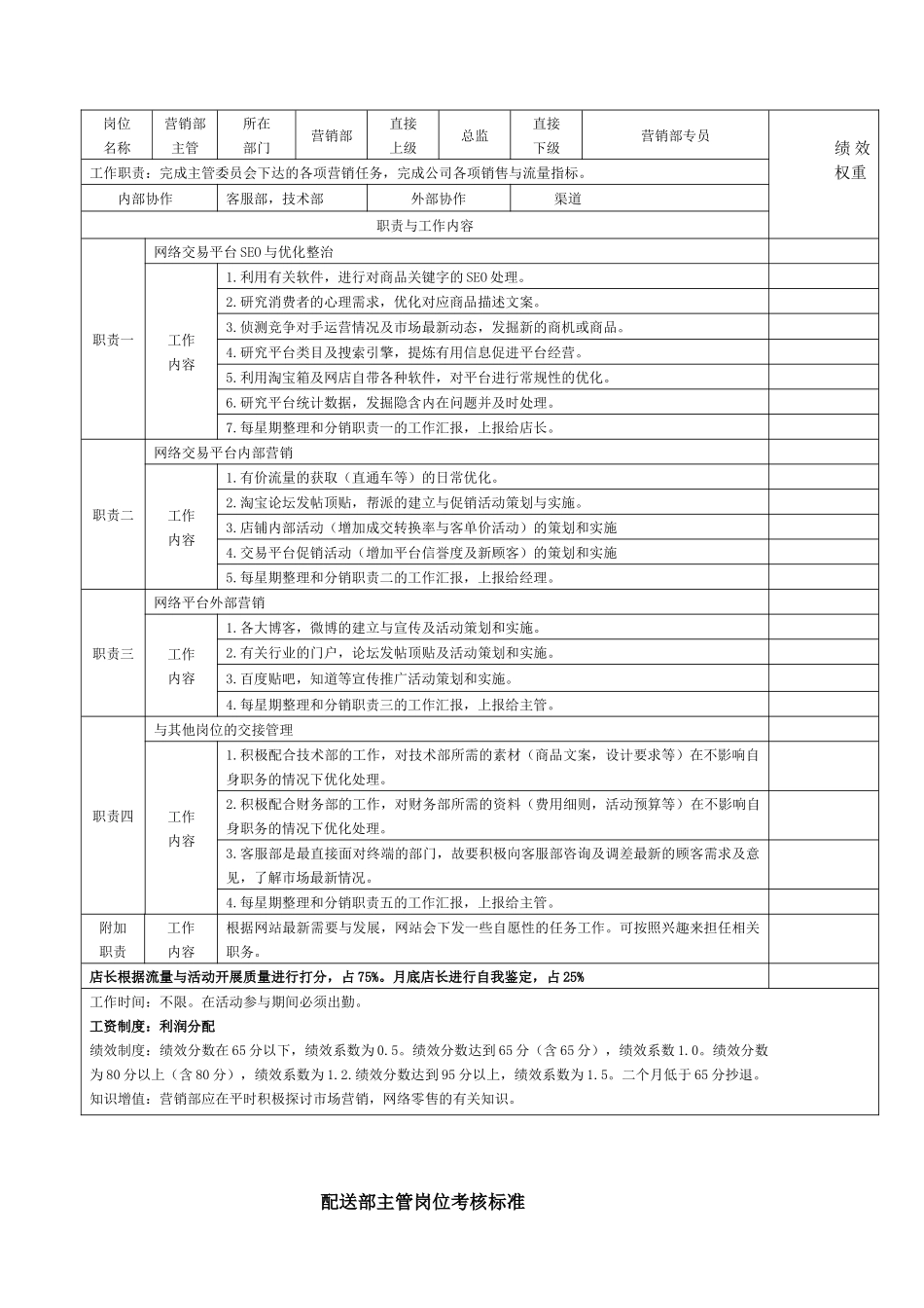 电子商务各个各岗位考核标准_第2页