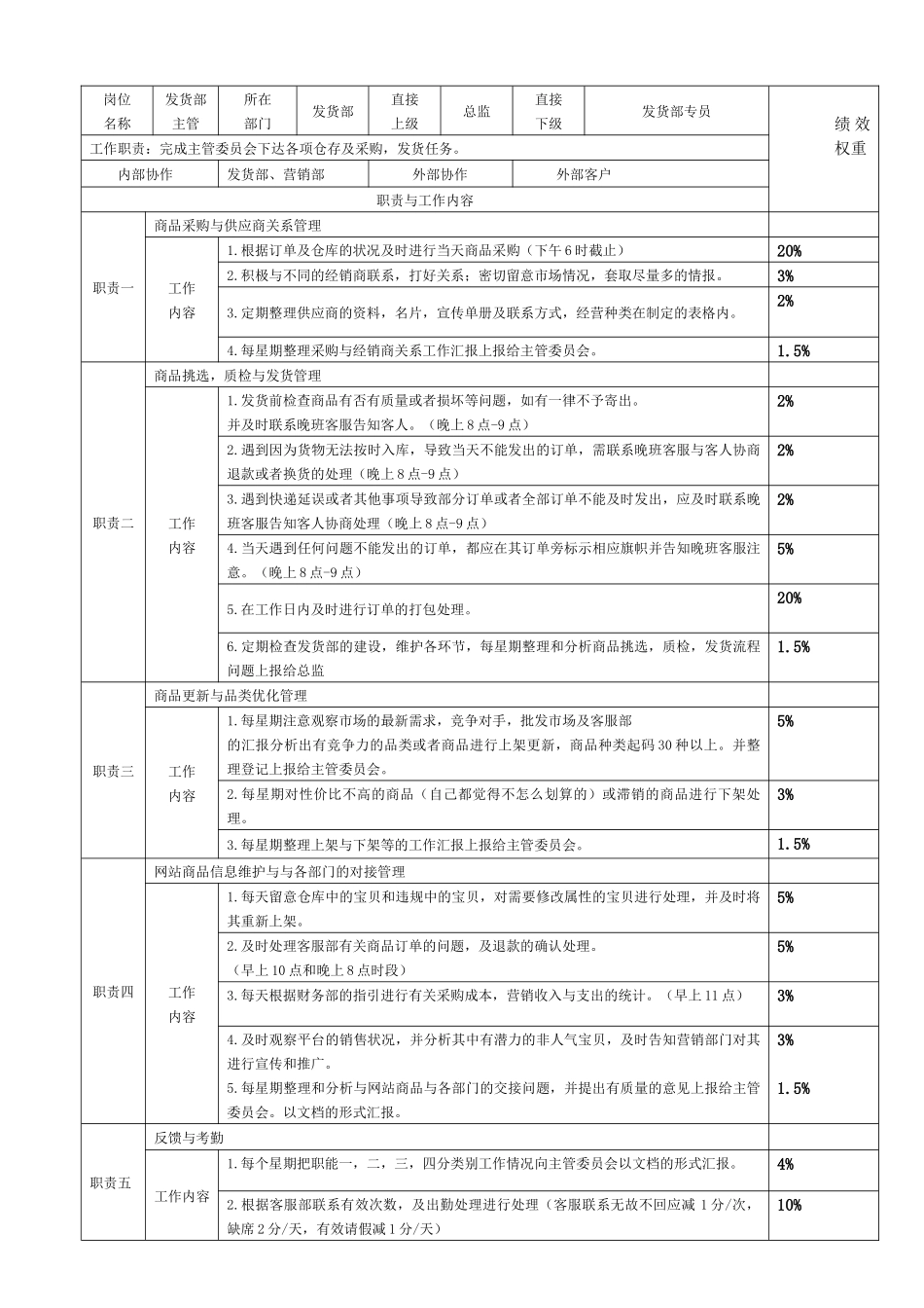 电子商务各个各岗位考核标准_第3页