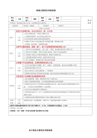 电子商务各个各岗位考核标准