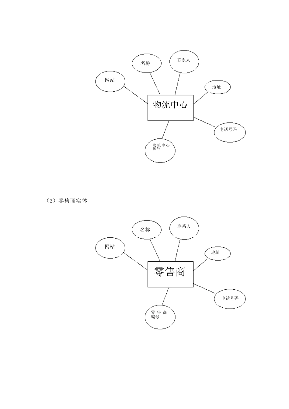 物流管理系统的SQL数据库设计(含代码)_第3页