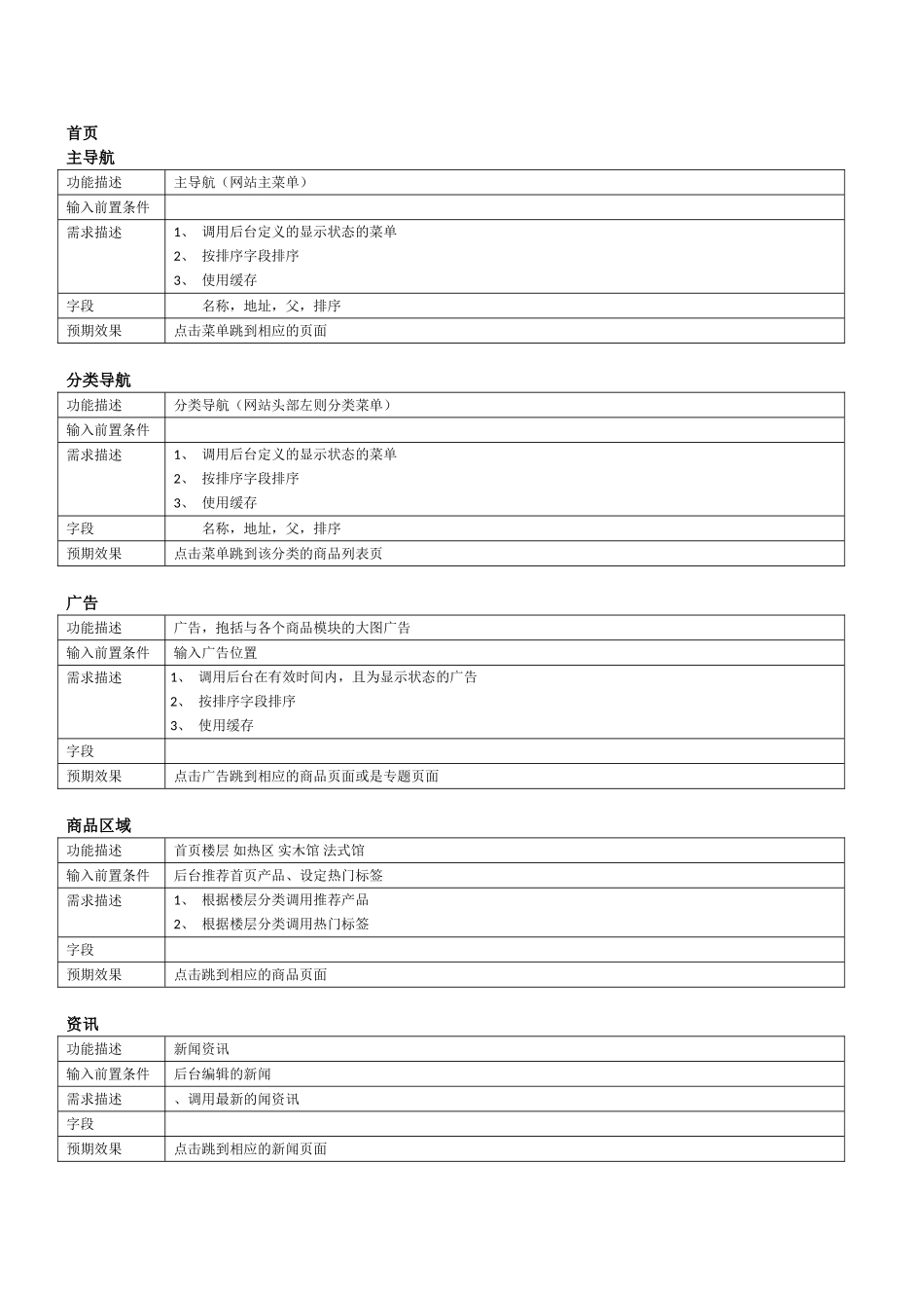 XXX电商O2O平台需求文档(DOC48页)_第2页
