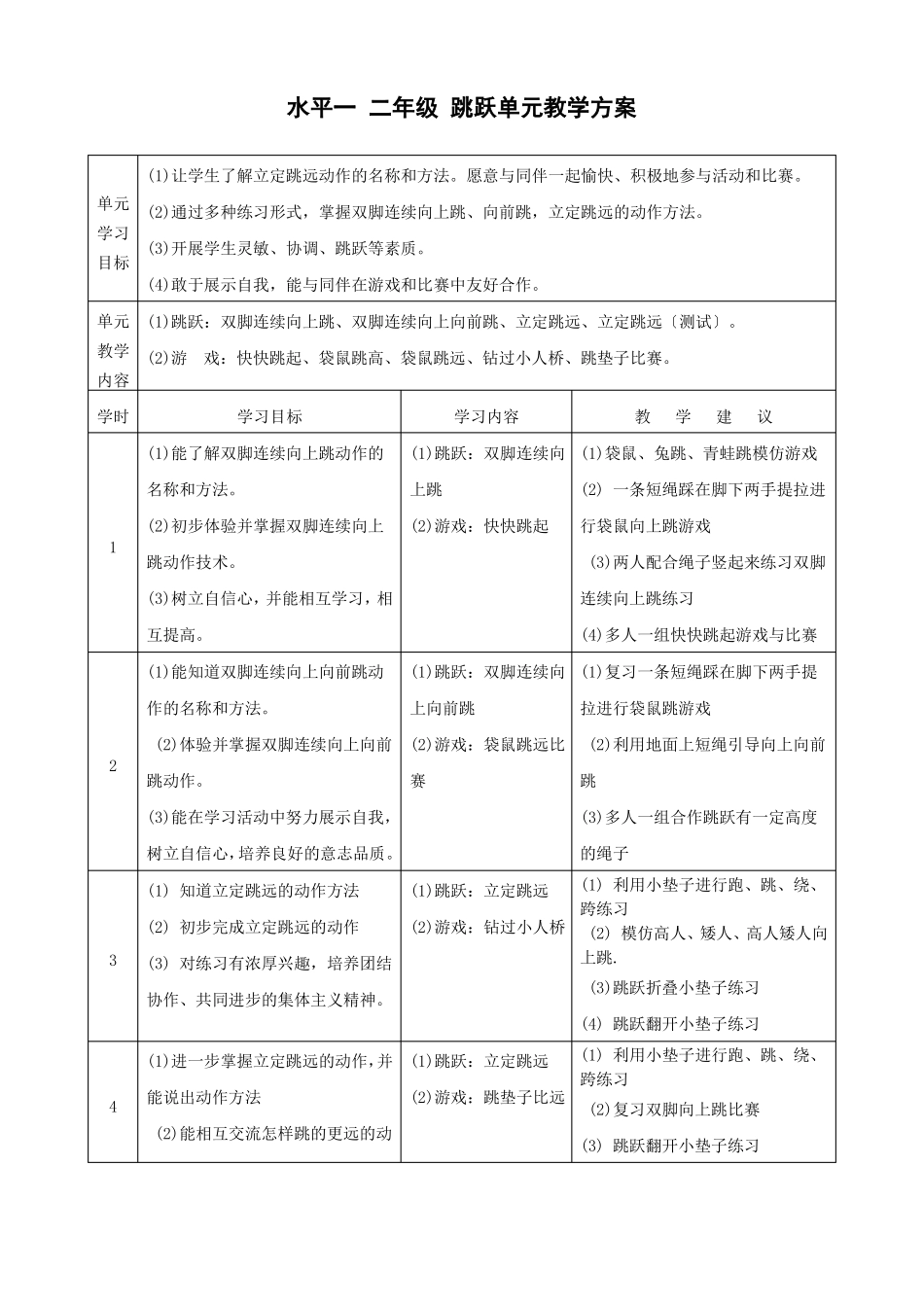 体育公开课优秀教案水平一二年级跳跃单元教学计划_第1页