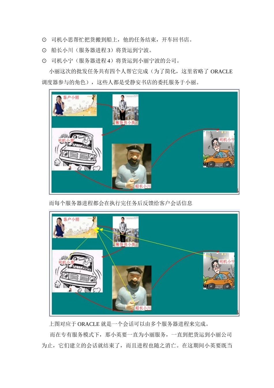 DBA-I 第一章 ORACLE体系结构(二)_第3页