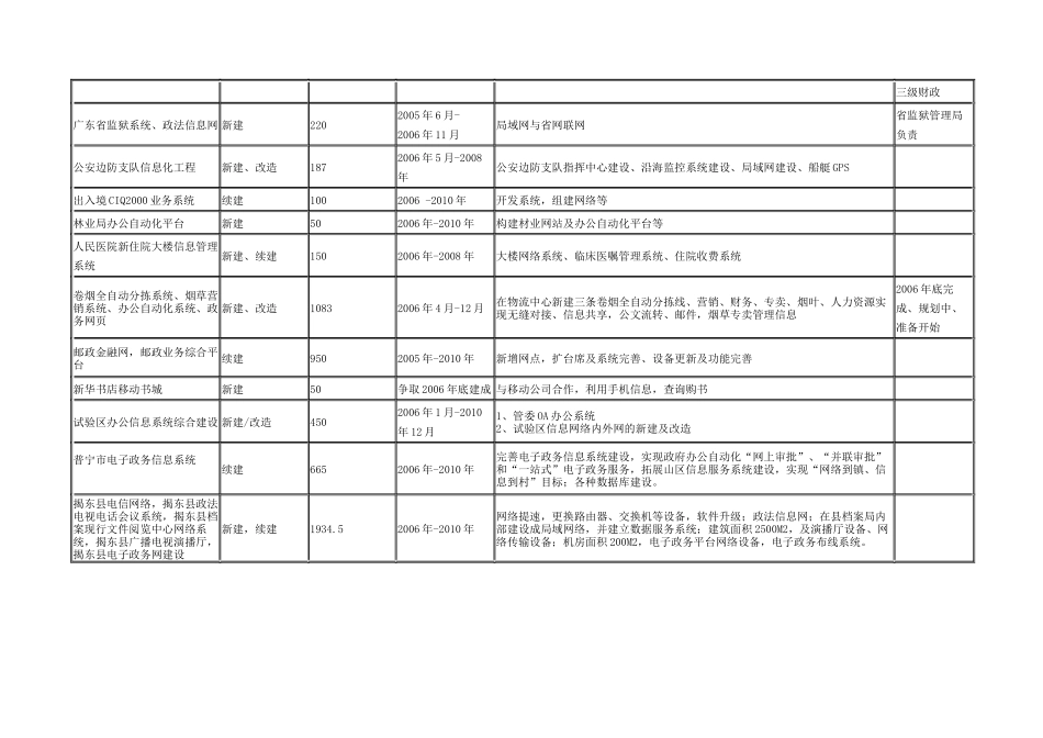 揭阳市“十一五”信息化重点建设项目汇总表_第2页
