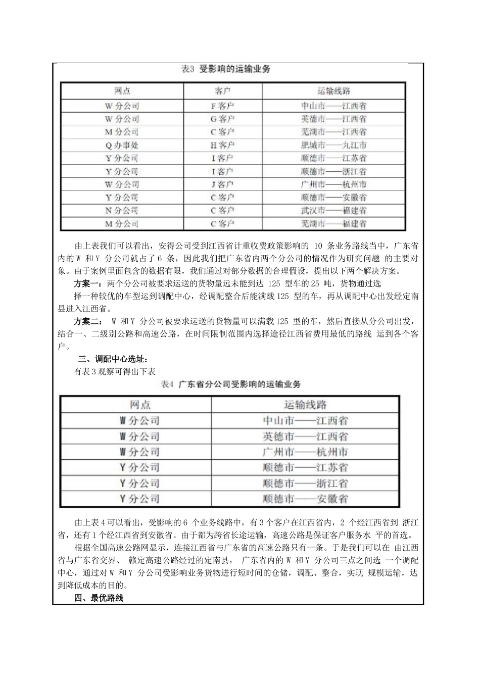 物流与供应链 第4次实验报告基本格式(15周)_第3页