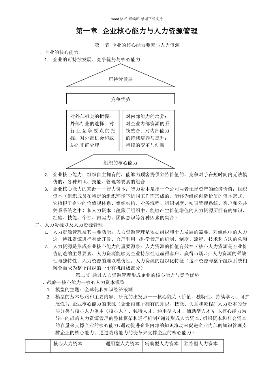 人力资源管理概论笔记-彭剑锋版_第1页