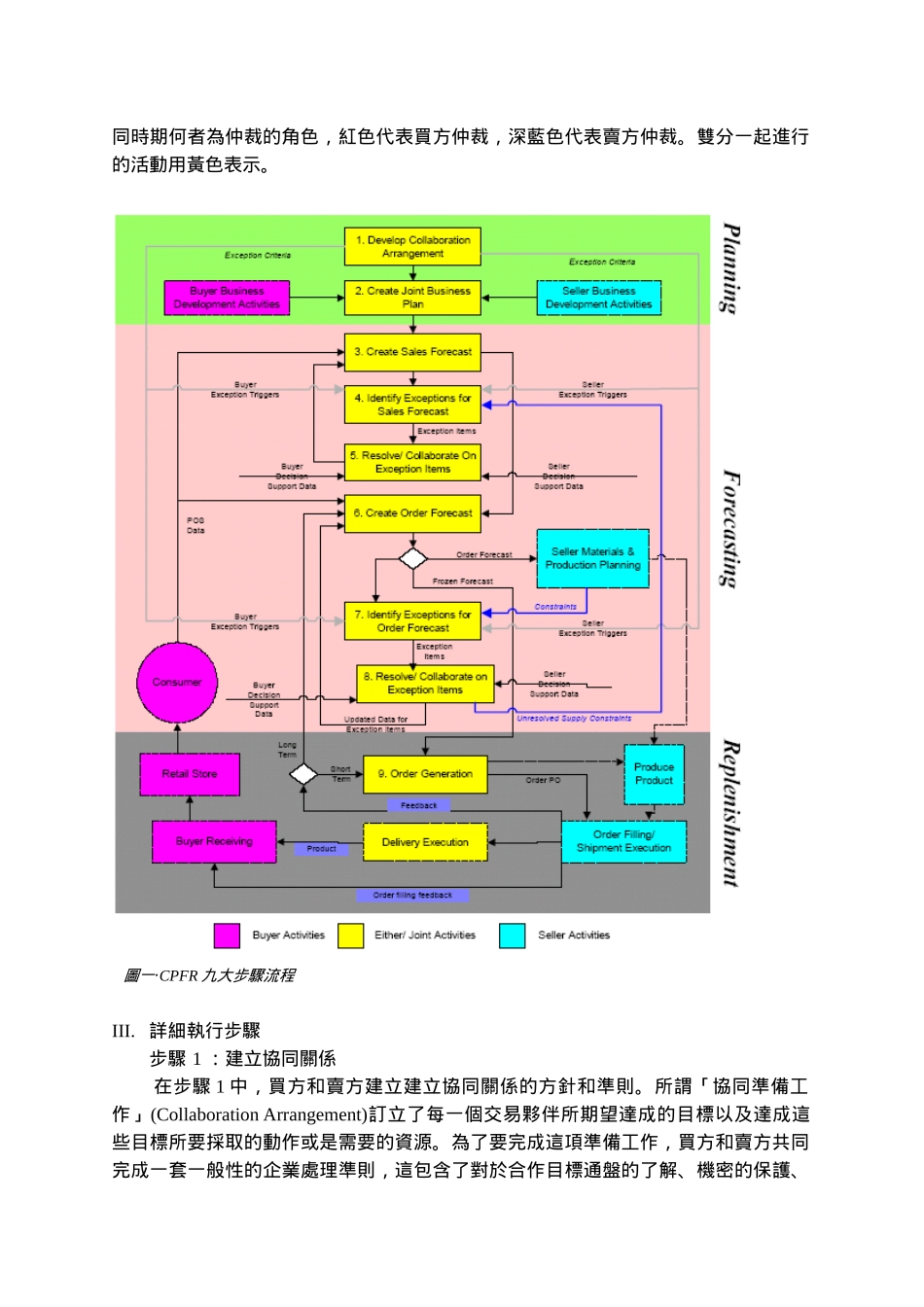 供应链管理期末报告（DOC 26）_第3页