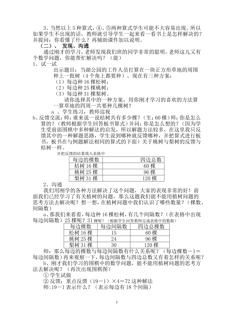 封闭图形中的植树问题_第2页