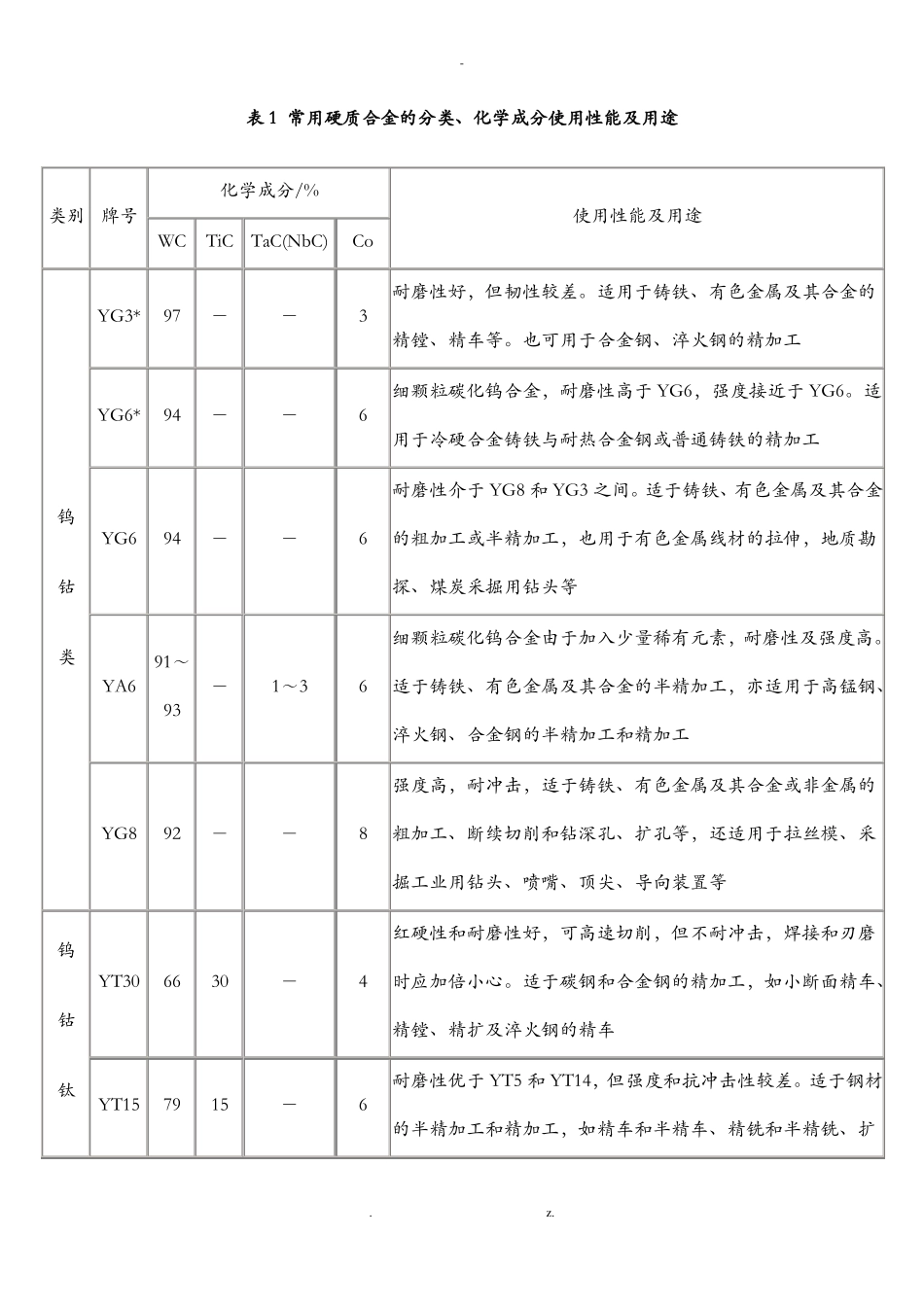 硬质合金及钢的焊接_第2页